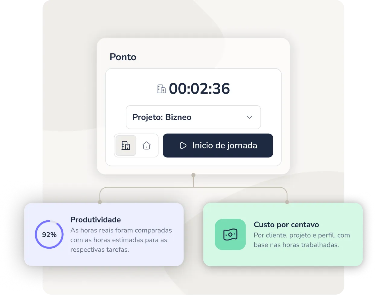 Controle de horas e custos de projetos