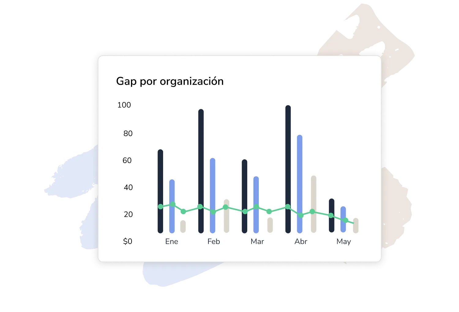 Brechas de competencias (GAP)