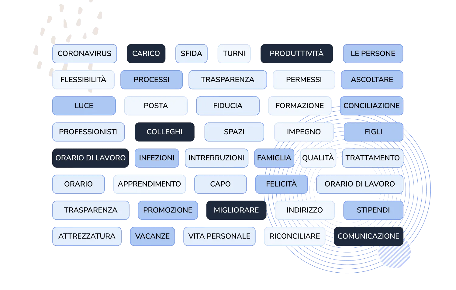 Controllo delle spese, delle diarie e del chilometraggio sul libro paga