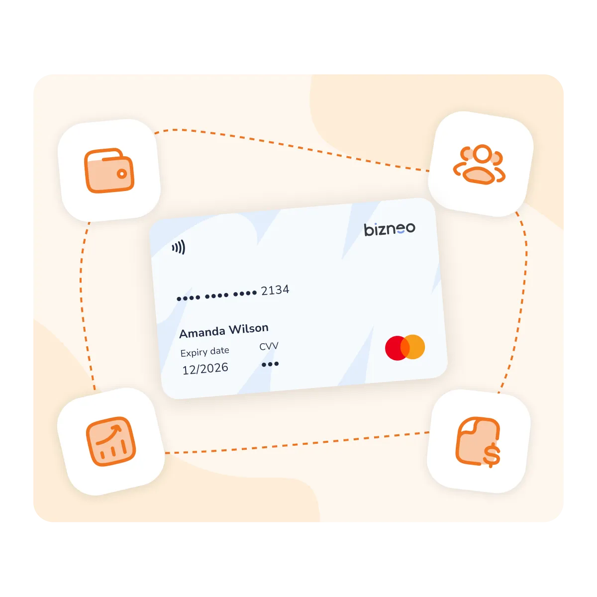Employee profile in Bizneo showing payroll, expenses and corporate cards sections