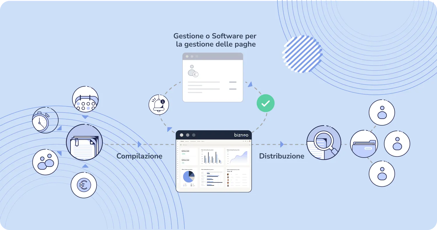 Cos'è a cosa serve un software di buste paga