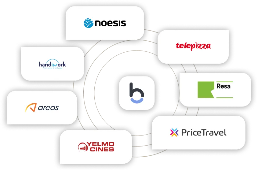 Customer success stories with Bizneo HR's Human Resources software