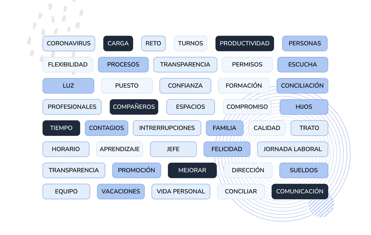 Dimensiones de encuestas de clima laboral