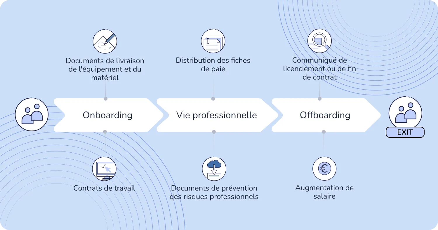 Logiciel de gestion des documents et signature électronique