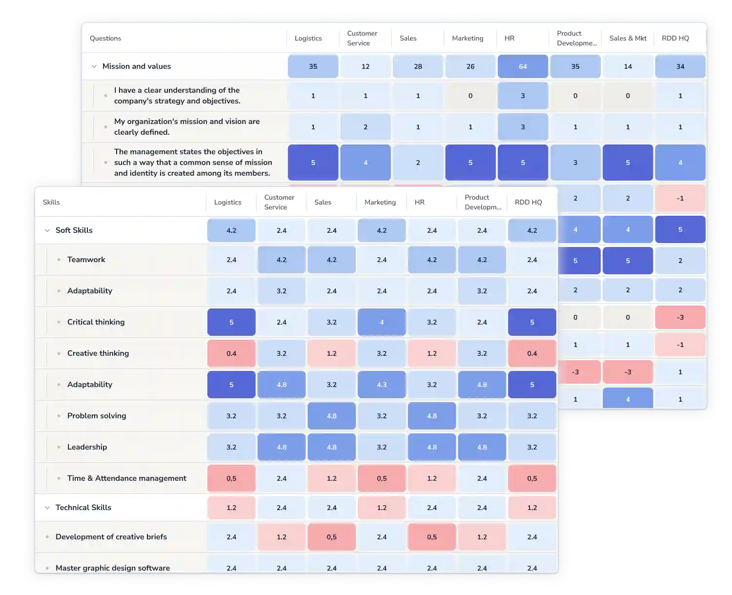 People analytics