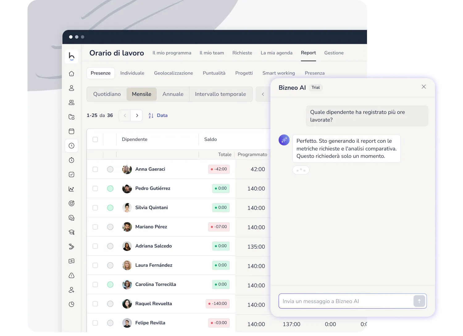 Intelligenza artificiale per la gestione del tempo