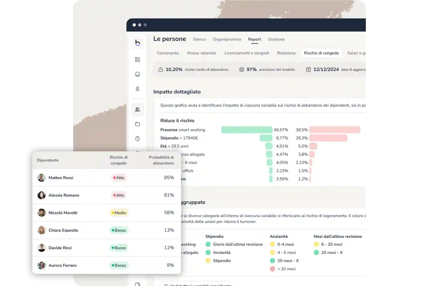 Informes de rotación de personal
