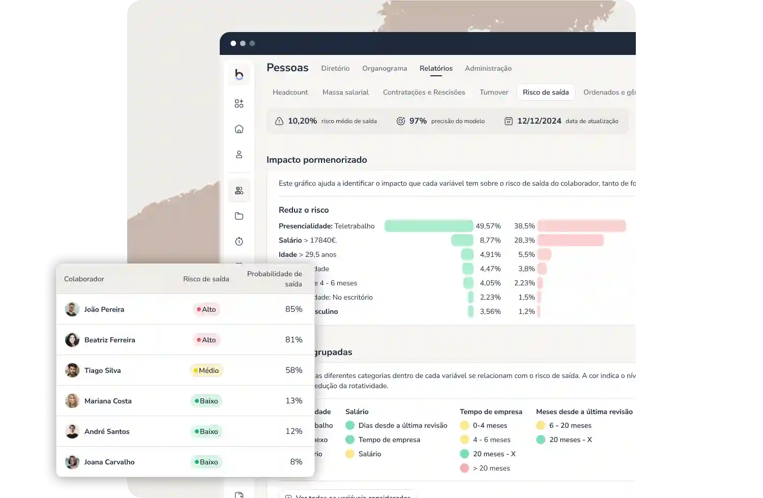 Relatórios de turnover