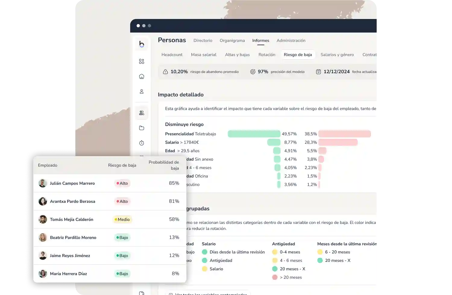 IA predice la rotación de personal