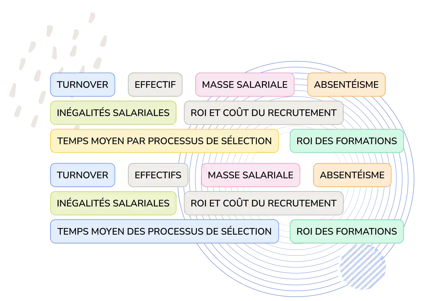 indicateurs de ressources humaines