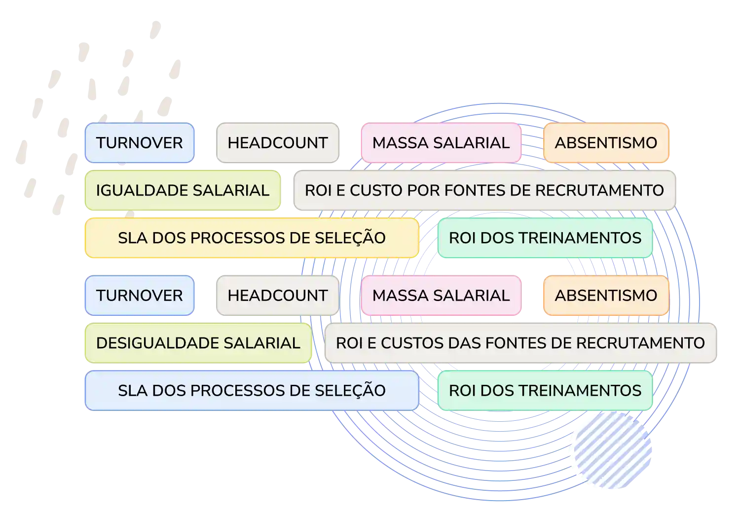 Indicadores de Recursos Humanos