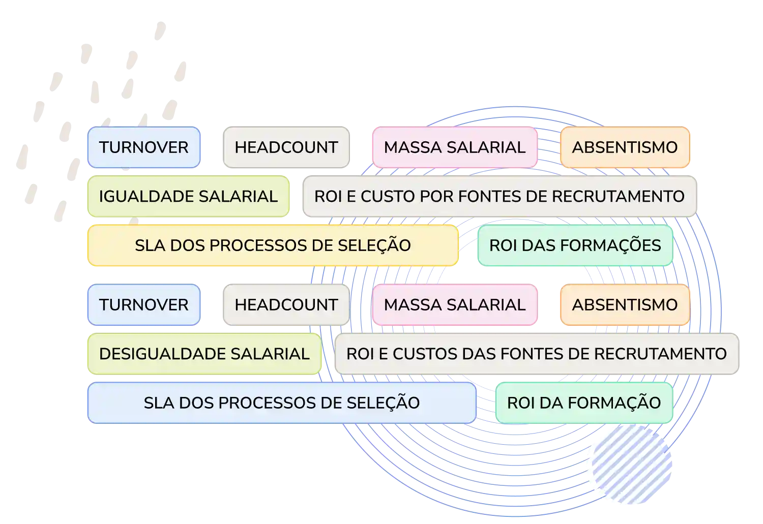 Indicadores de Recursos Humanos