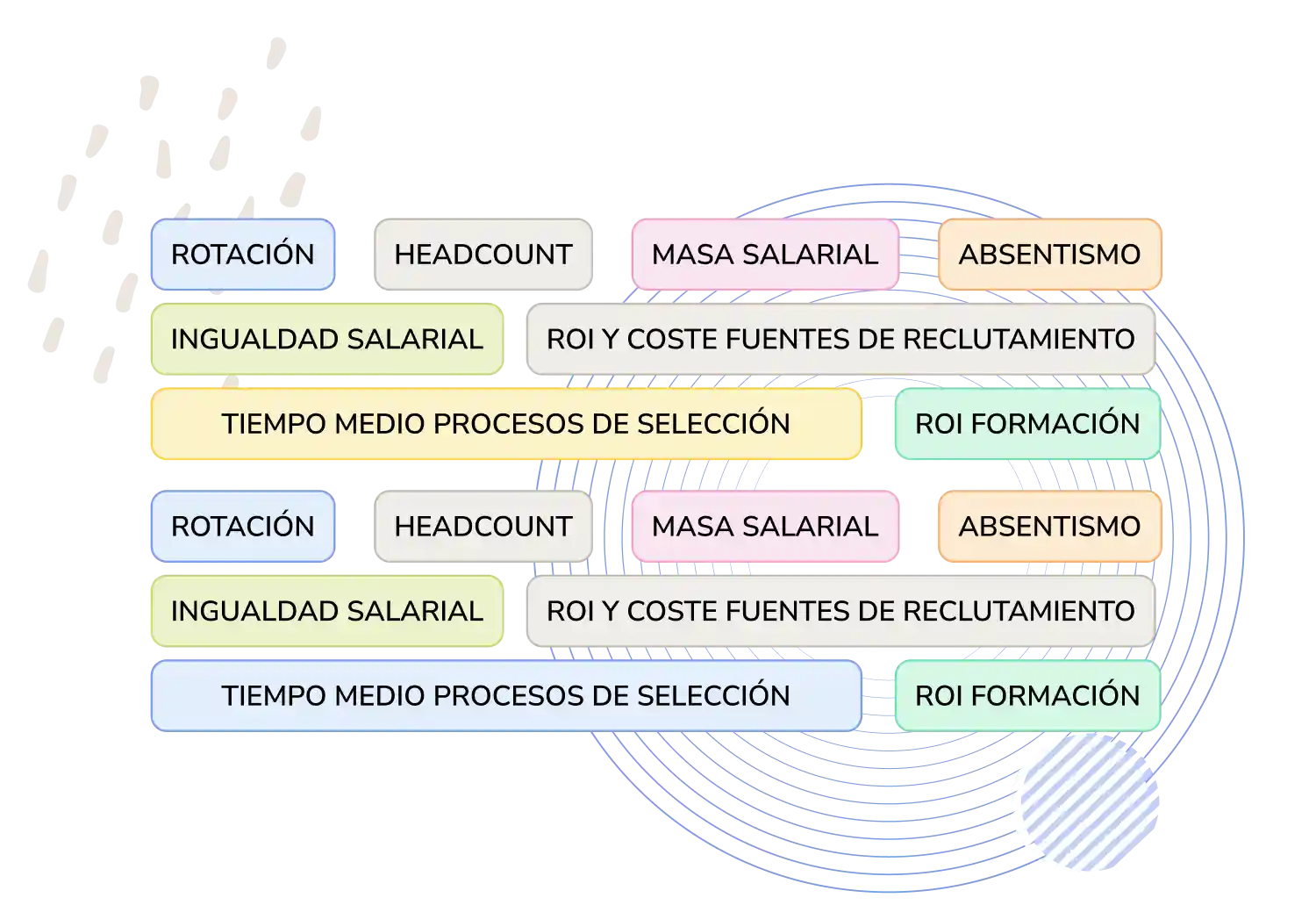 Indicadores de gestión de Recursos Humanos