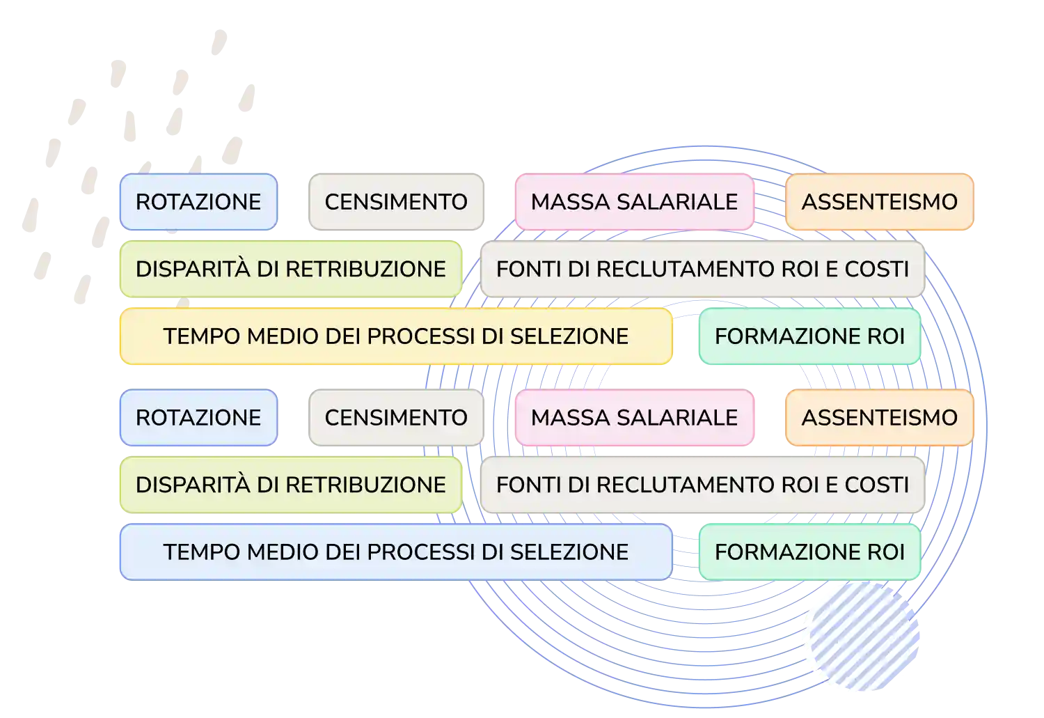 Software di indicatori per le risorse umane