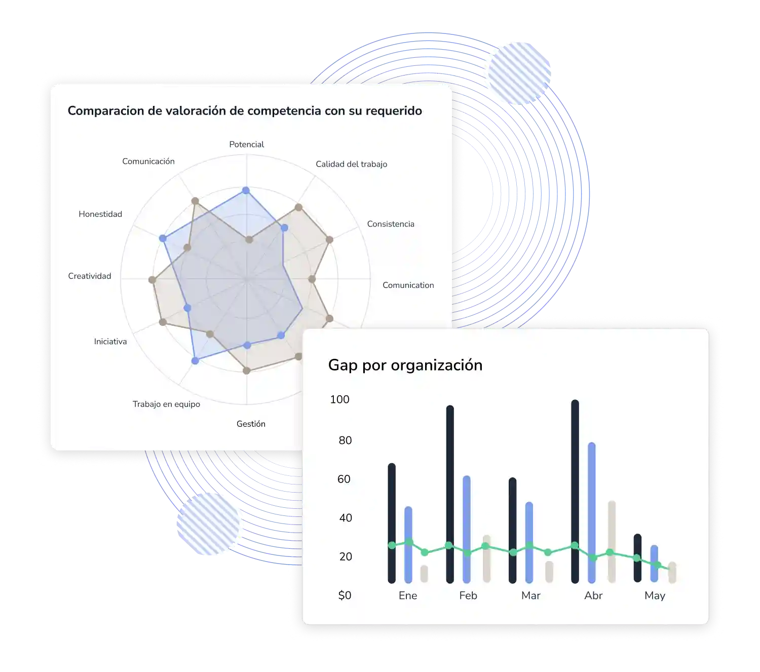 Informes de evaluación de talento y competencias