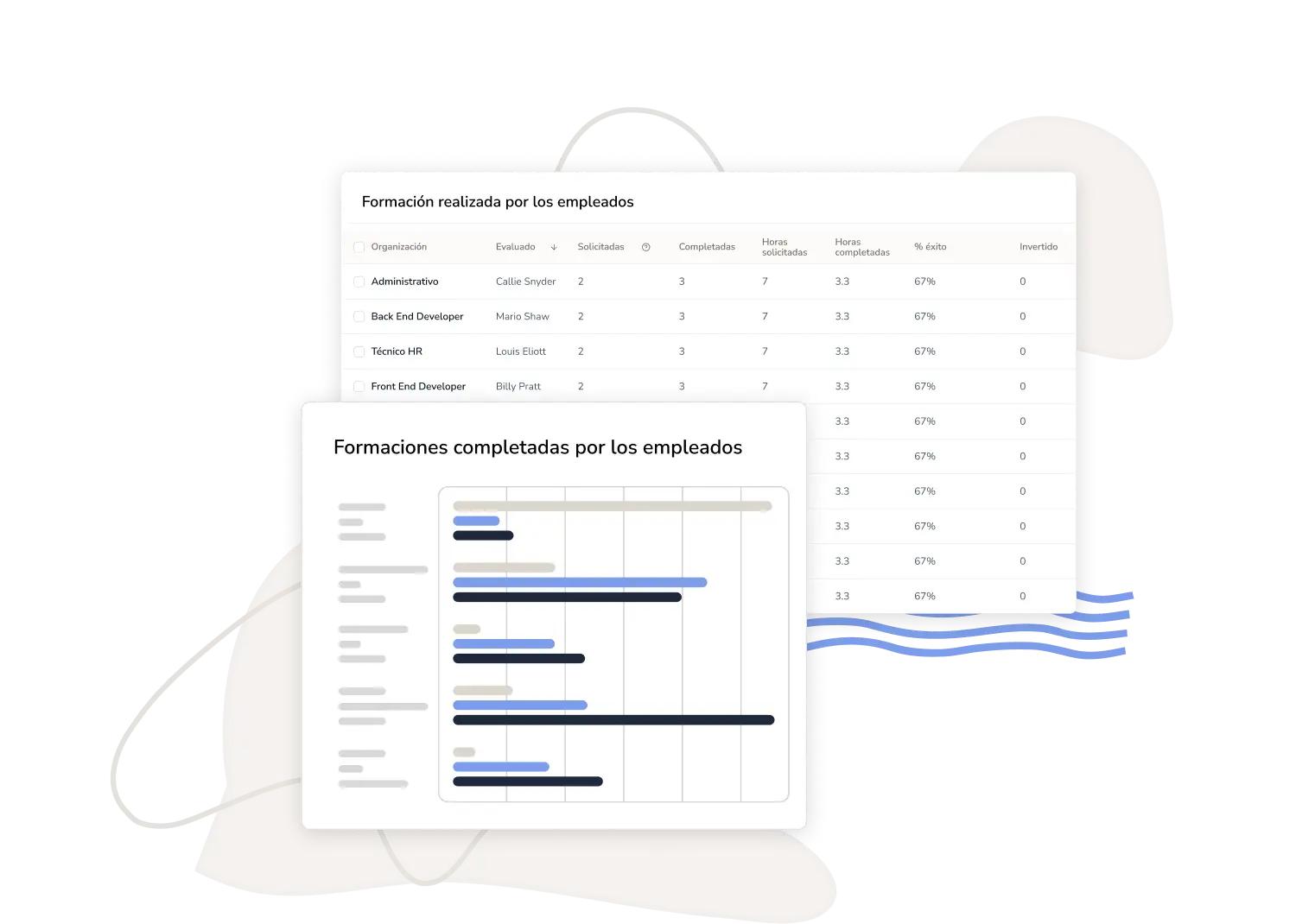 Informes de formación y capacitación laboral