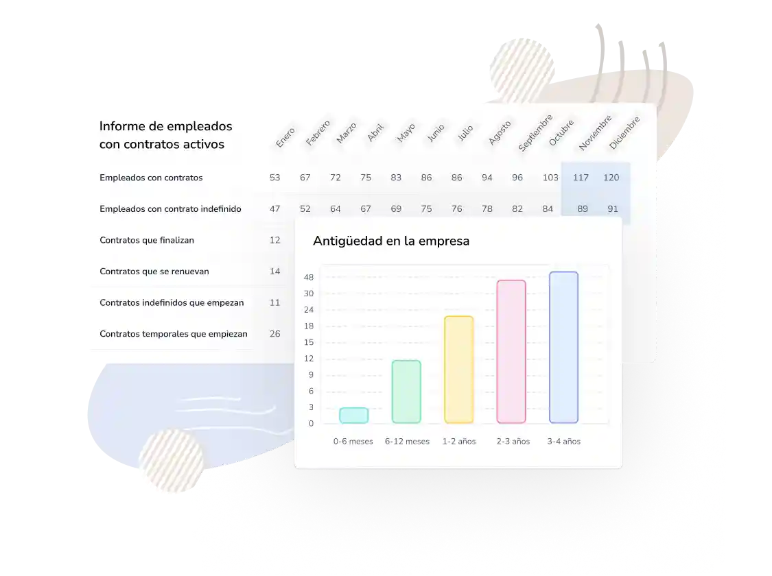 Informes de gestión de personal