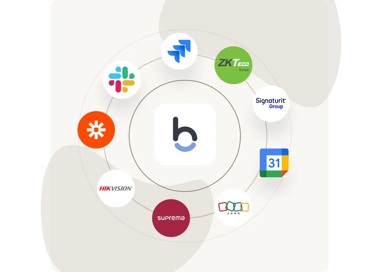 Integraciones del software de control horario