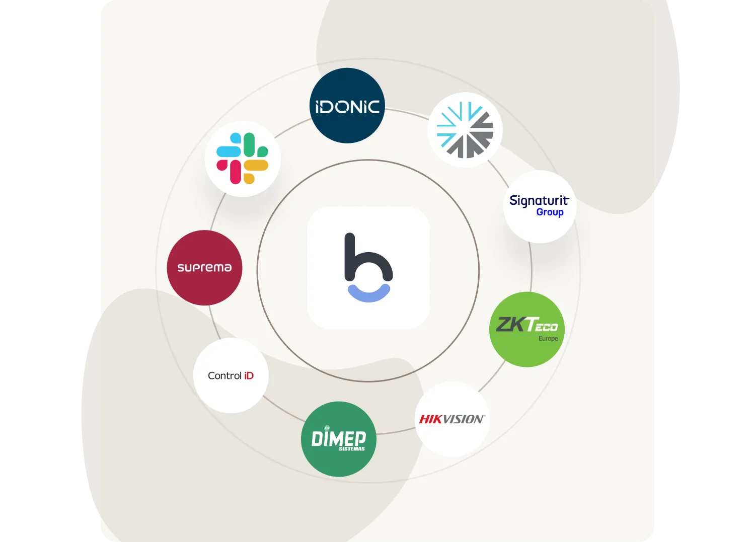 Integraciones del software de control de asistencia