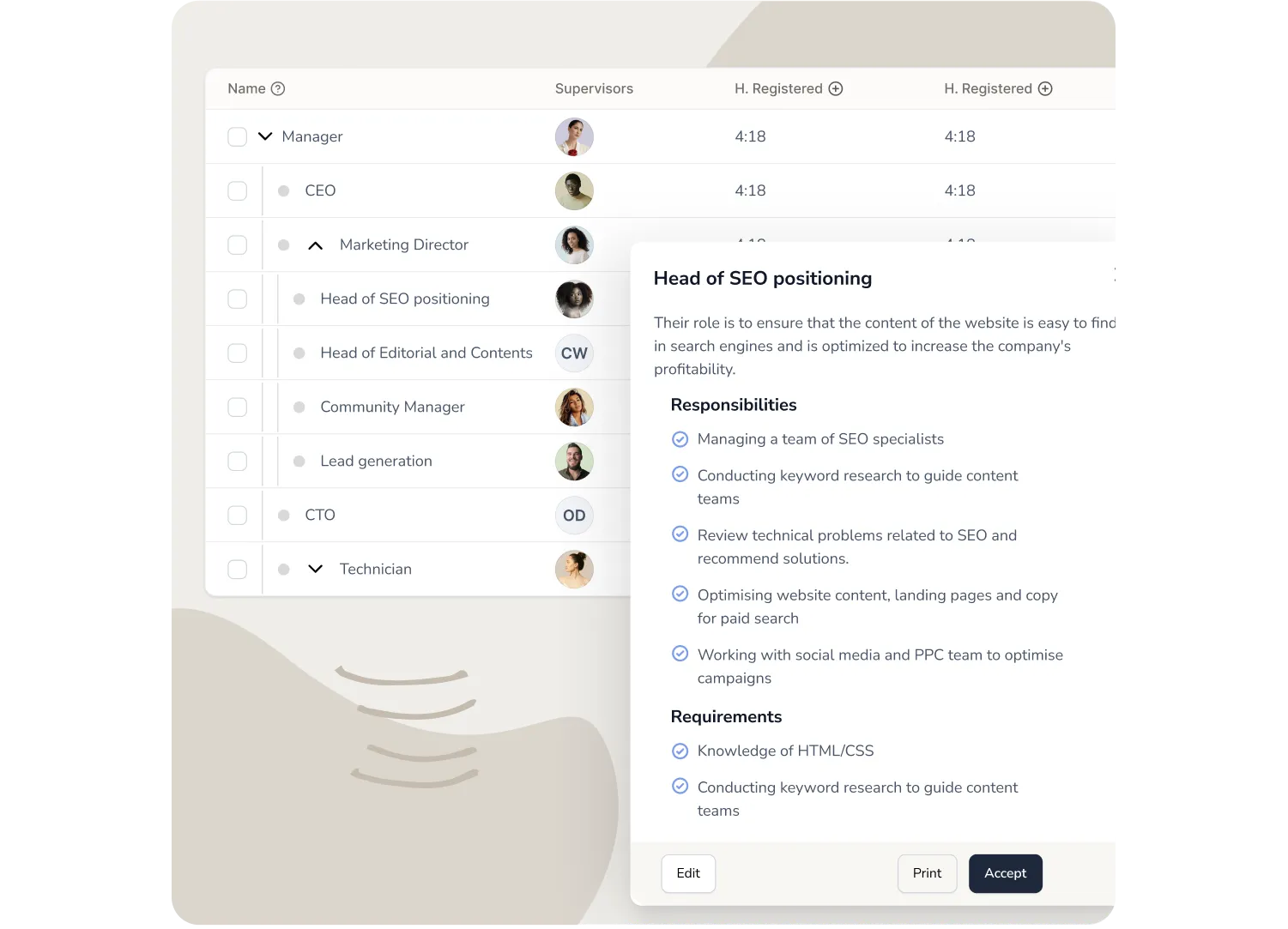 Job organization and description