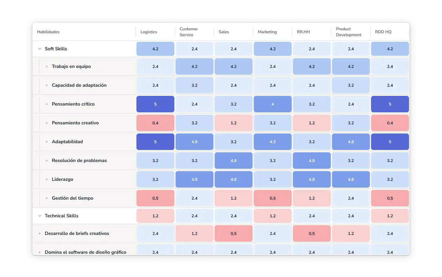 Software de evaluación del desempeño y formación de trabajadores