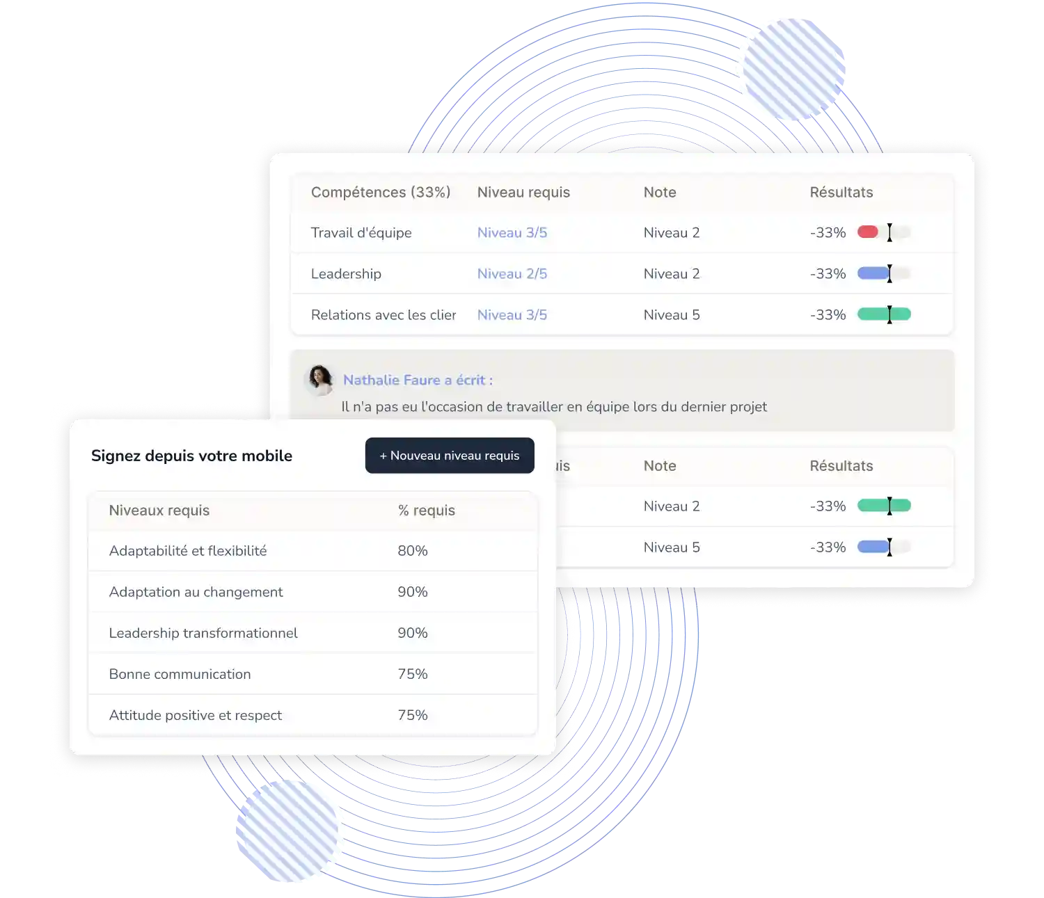 Logiciel d'évaluation de performance et compétences