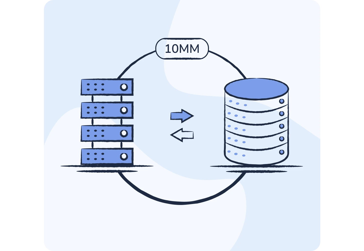 Migrations et services d'autres logiciels de Recrutement