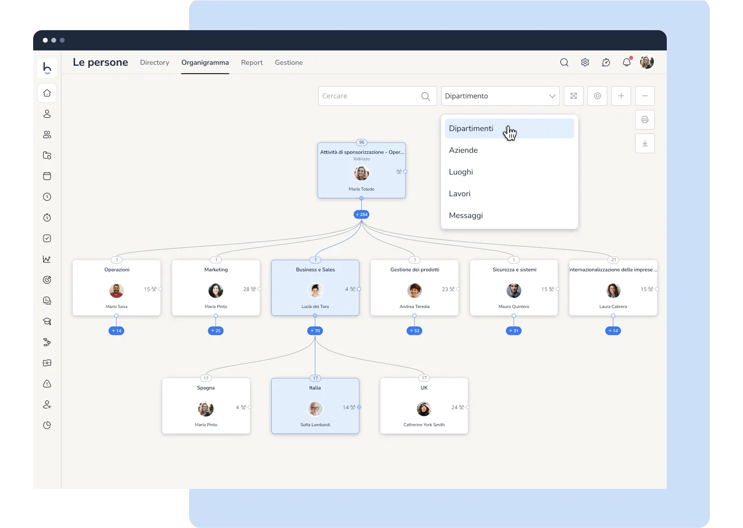 Organigrammi multipli per una visione a 360°