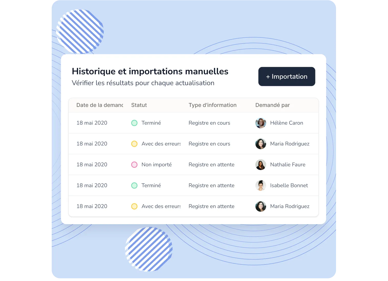 Importation et historique d’Organigramme