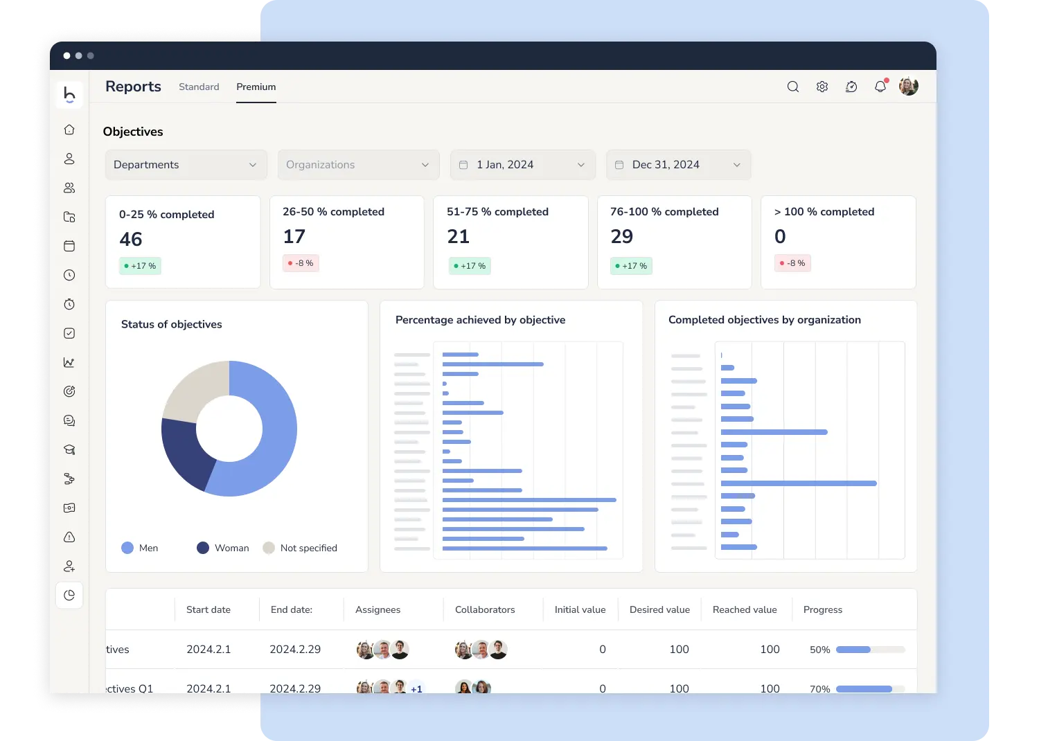 Performance and goal tracking reports