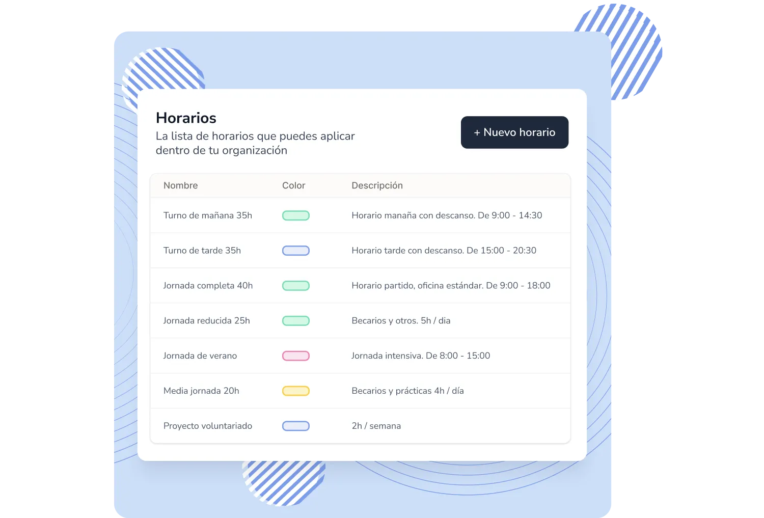 Planificación del cuadrante de turnos