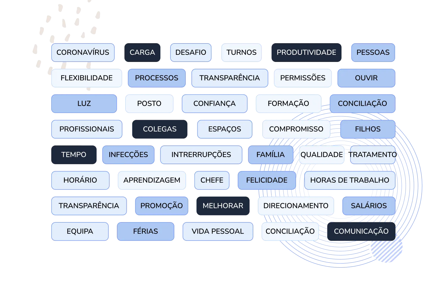 Política de despesas e quilometragem da folha de pagamento