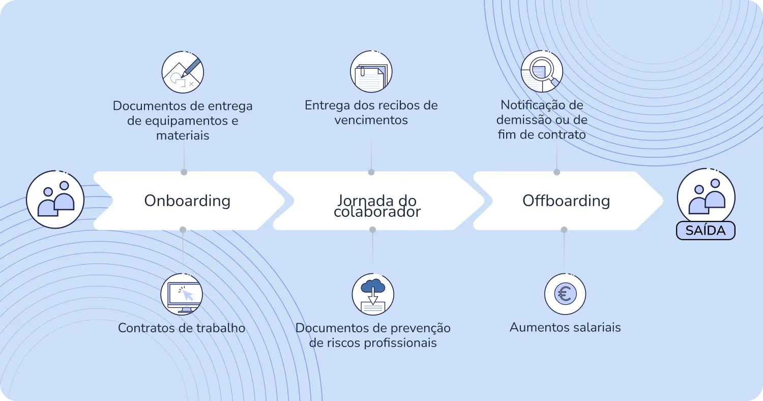 Programa de assinatura digital incluído em um sistema de gerenciamento de documentos