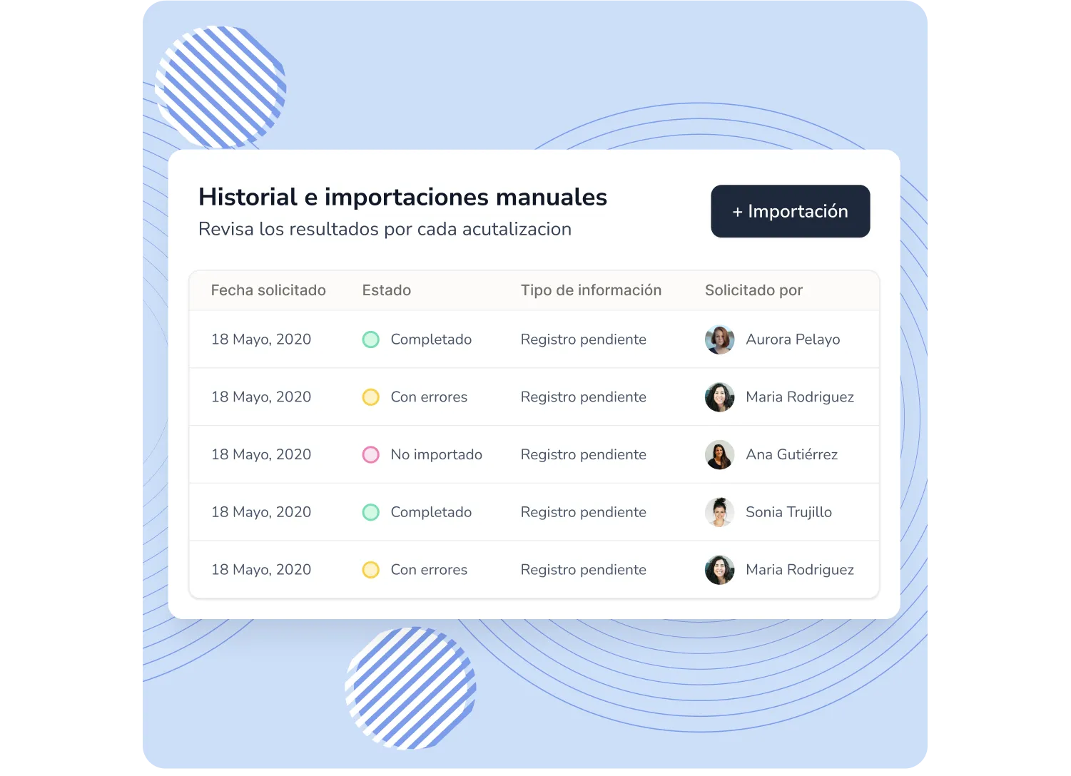 Programa para dimensionar el organigrama de una empresa