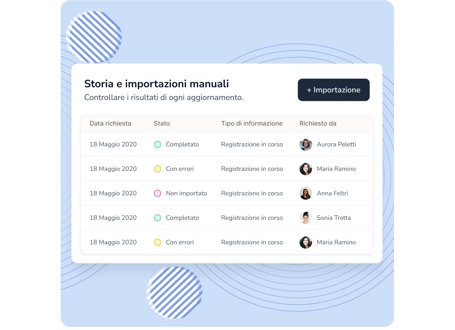 Importa facilmente il tuo organigramma