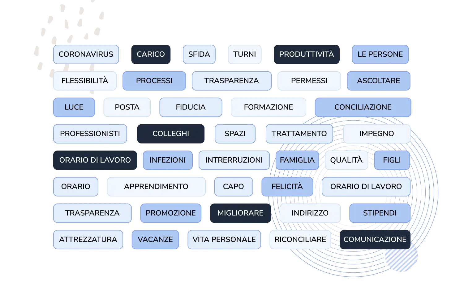 Questionario clima aziendale