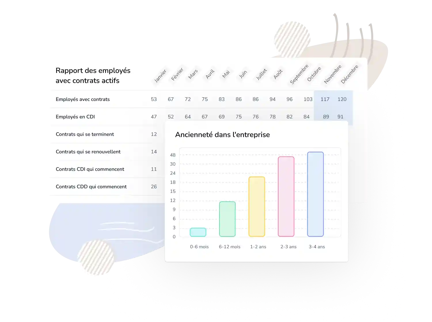 Rapports pour l'audit interne RH