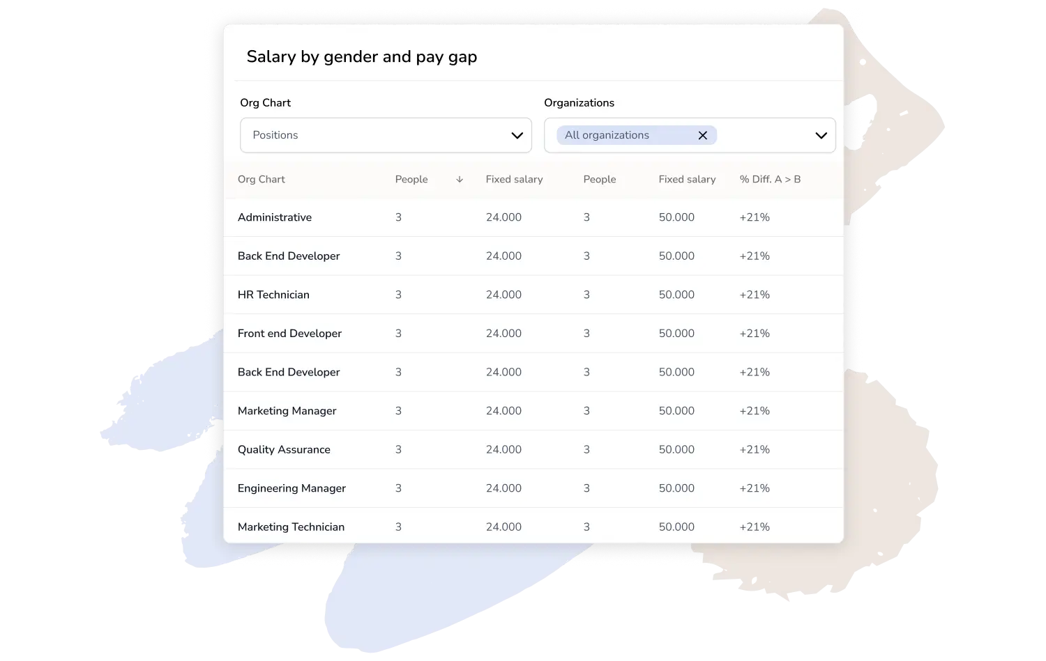 Payroll compliance and salary equity reports