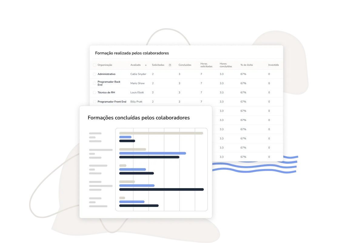  Relatórios de treinamento e capacitação profissional 