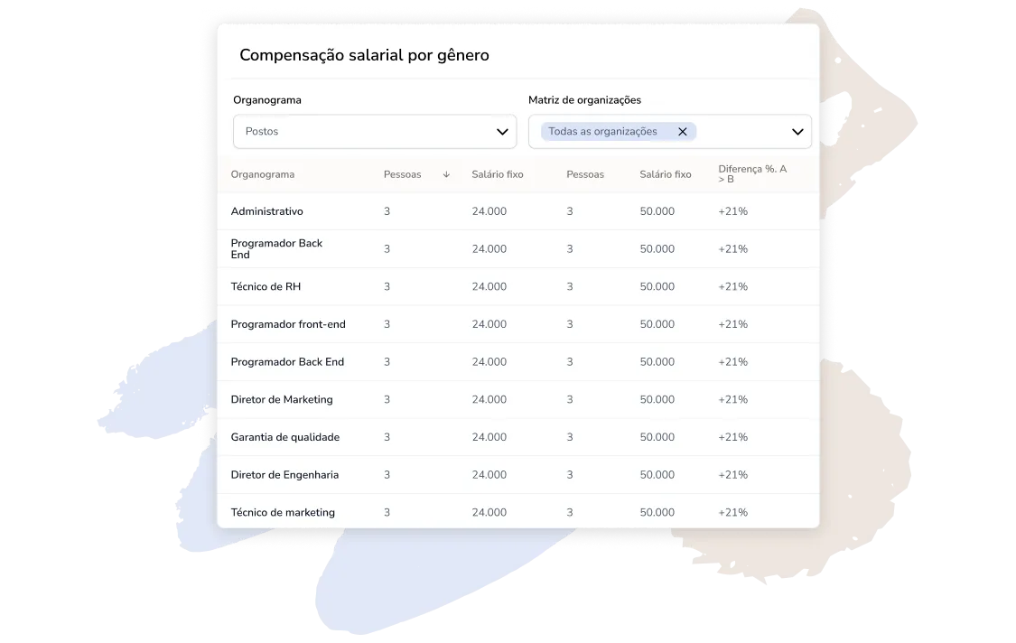  Relatórios igualdade salarial 