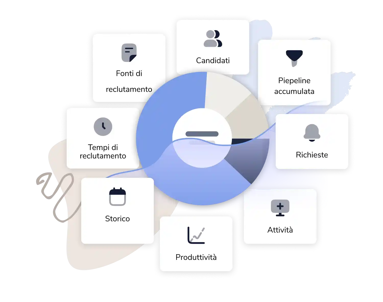 Report di Recruiting e Selezione del personale