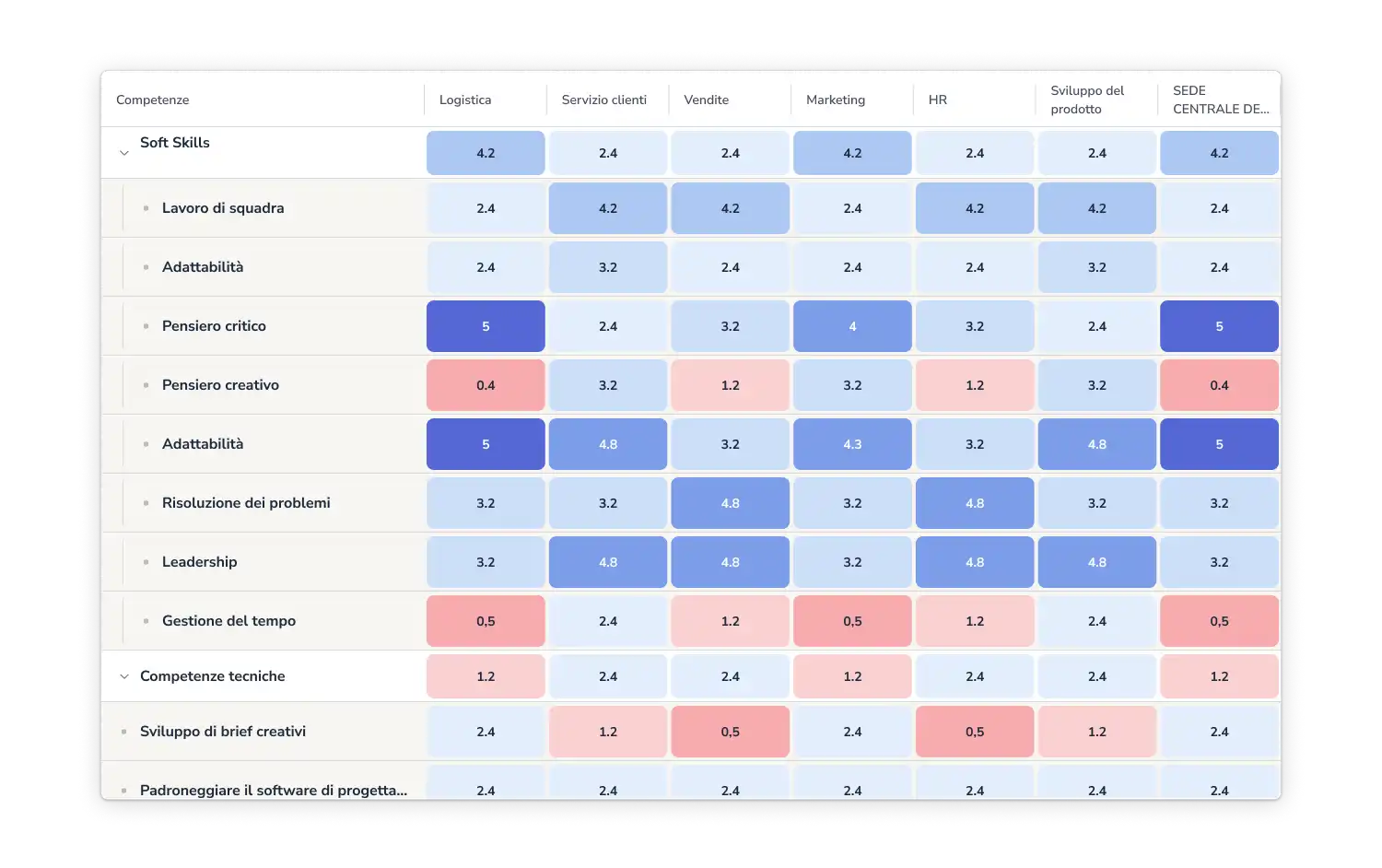 software di valutazione del personale