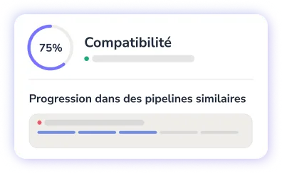 Analyse