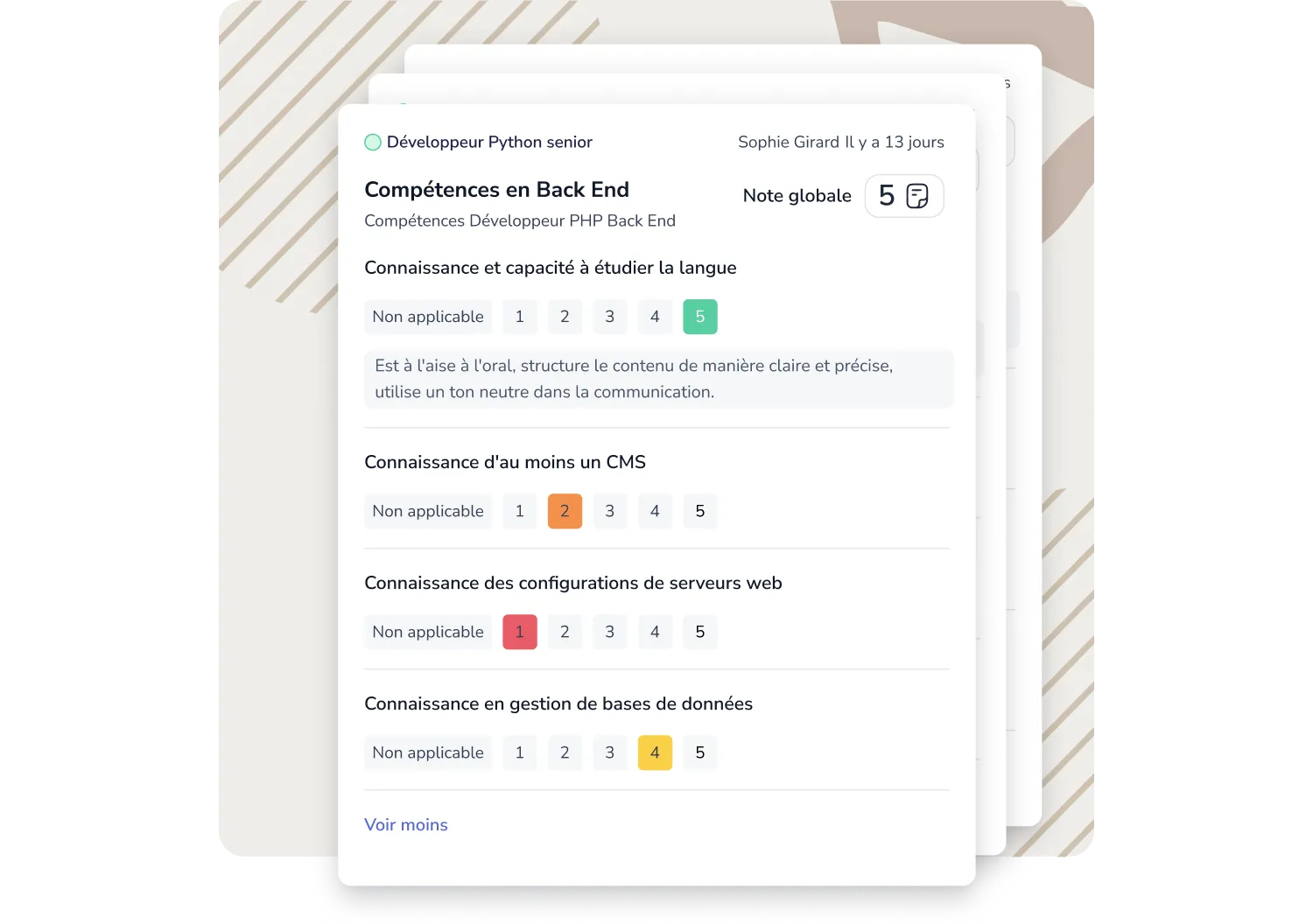 Scorecards recrutement