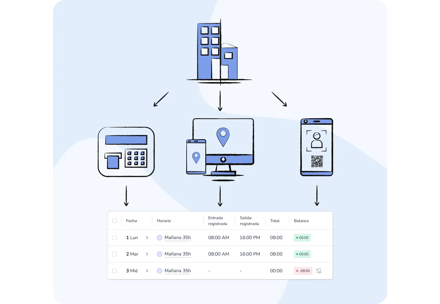 Sistemas de control horario, acceso y presencia