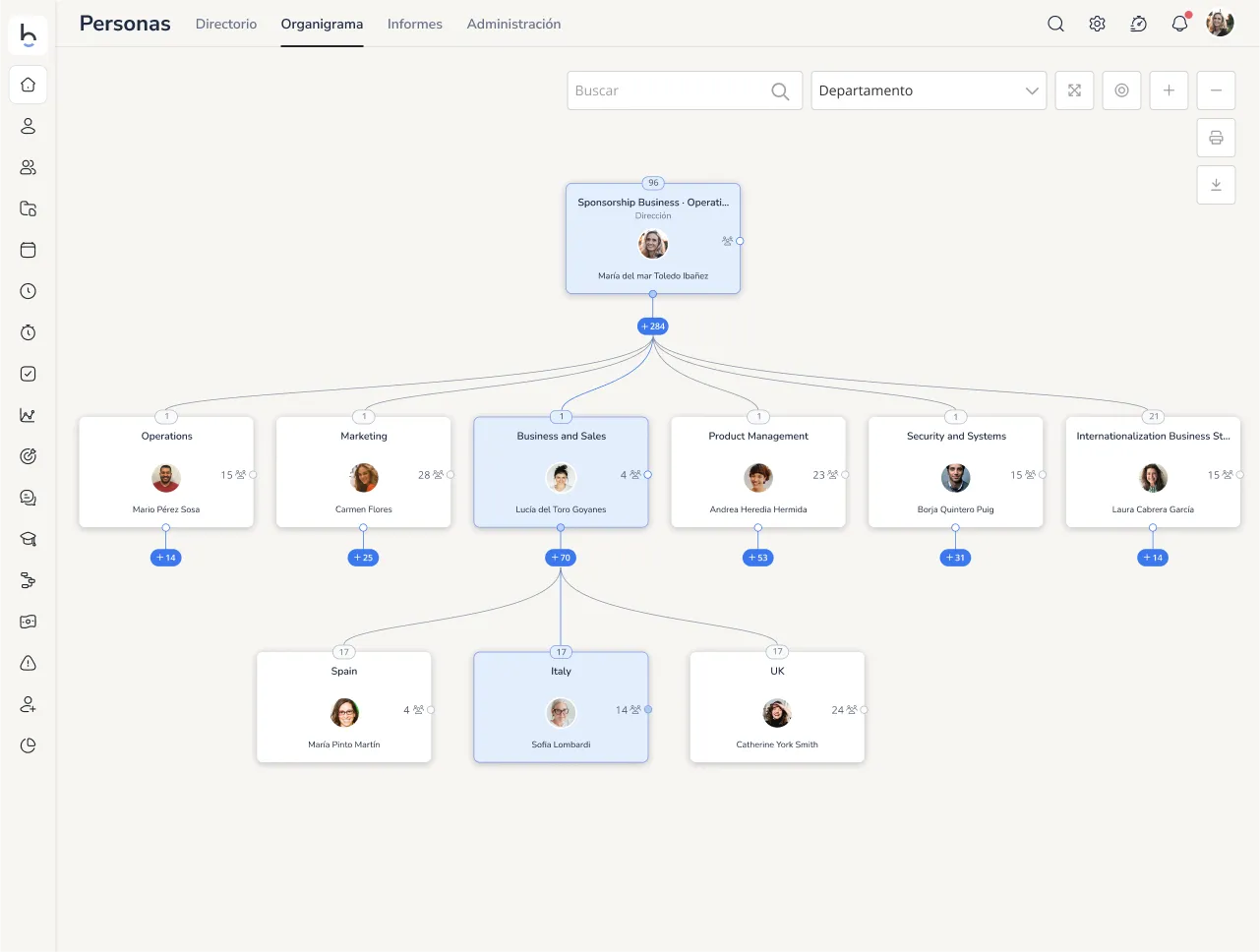 Software para organigramas empresariales