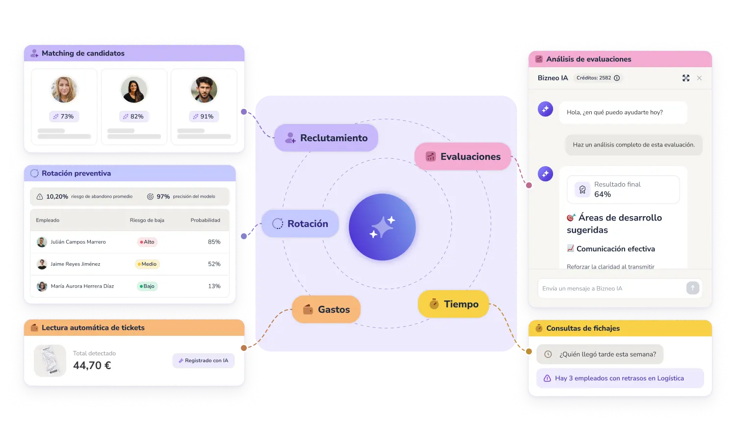 Software de Recursos Humanos con IA
