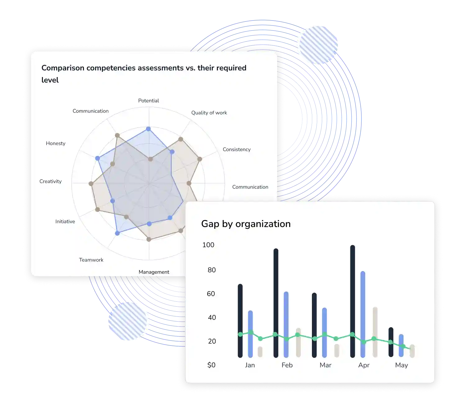 Talent and skills assessment reports