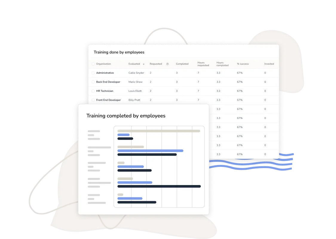 Training and upskilling reports