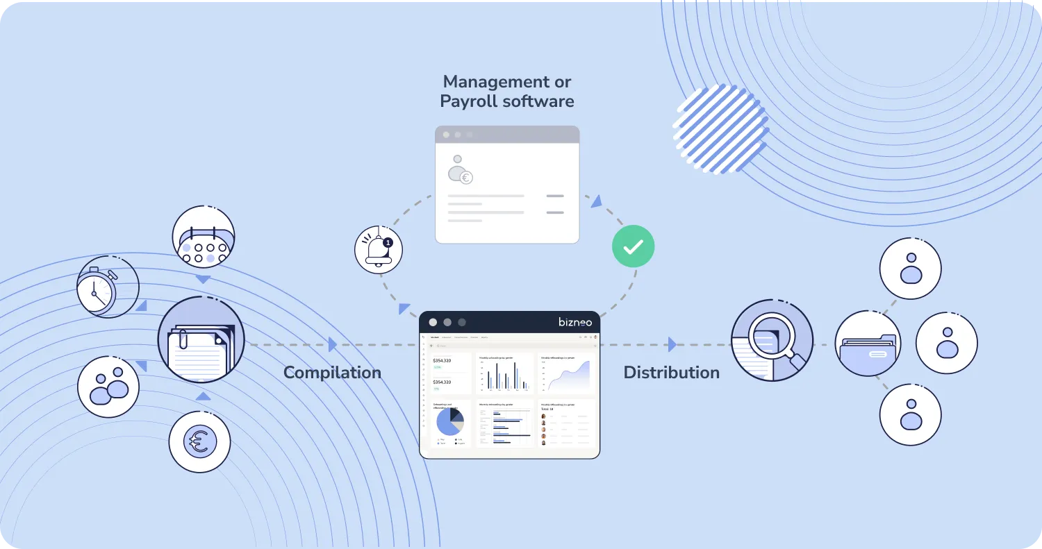 What is payroll software and what is it used for?